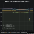 Независимая группа NetBlocks сообщила о блокировках интернета в Казахстане