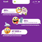 Аналитики Kcell составили портрет покупателя iPhone 13
